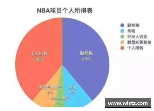NBA球员薪资激增：背后的经济动因与未来走向