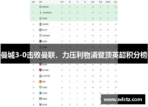 曼城3-0击败曼联，力压利物浦登顶英超积分榜